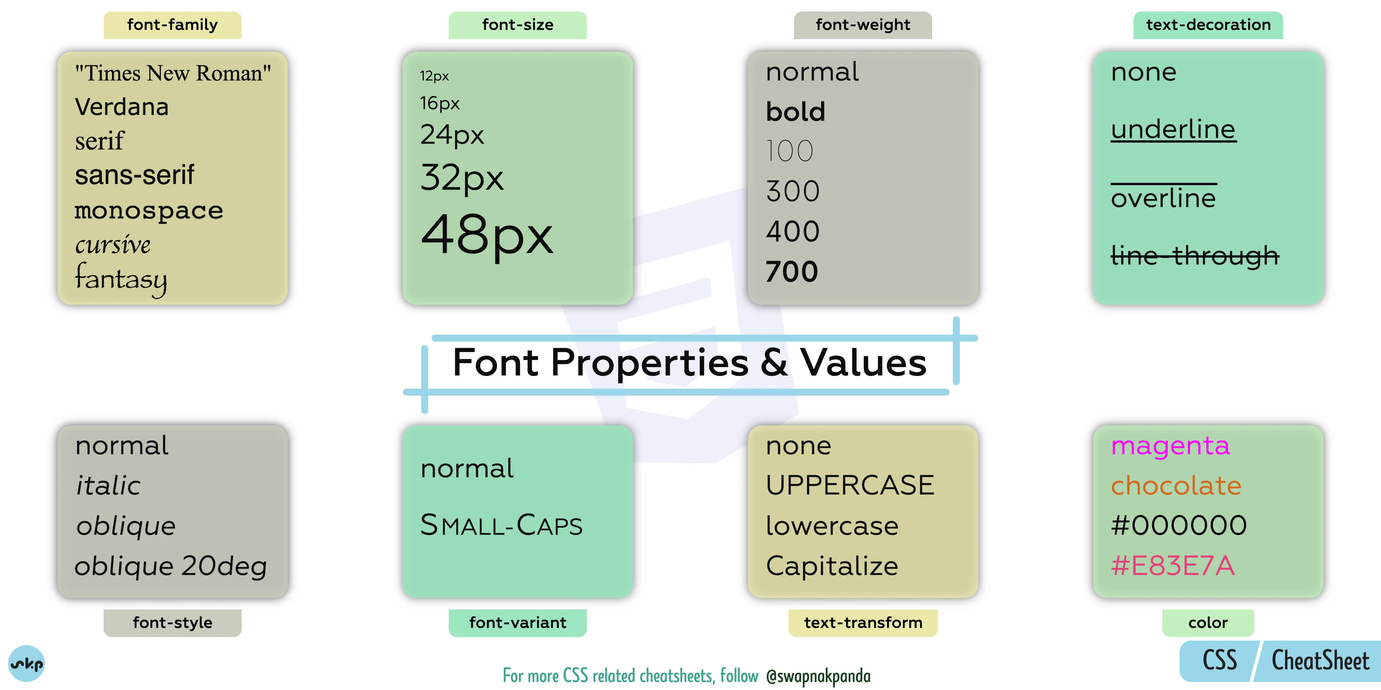 FontProps