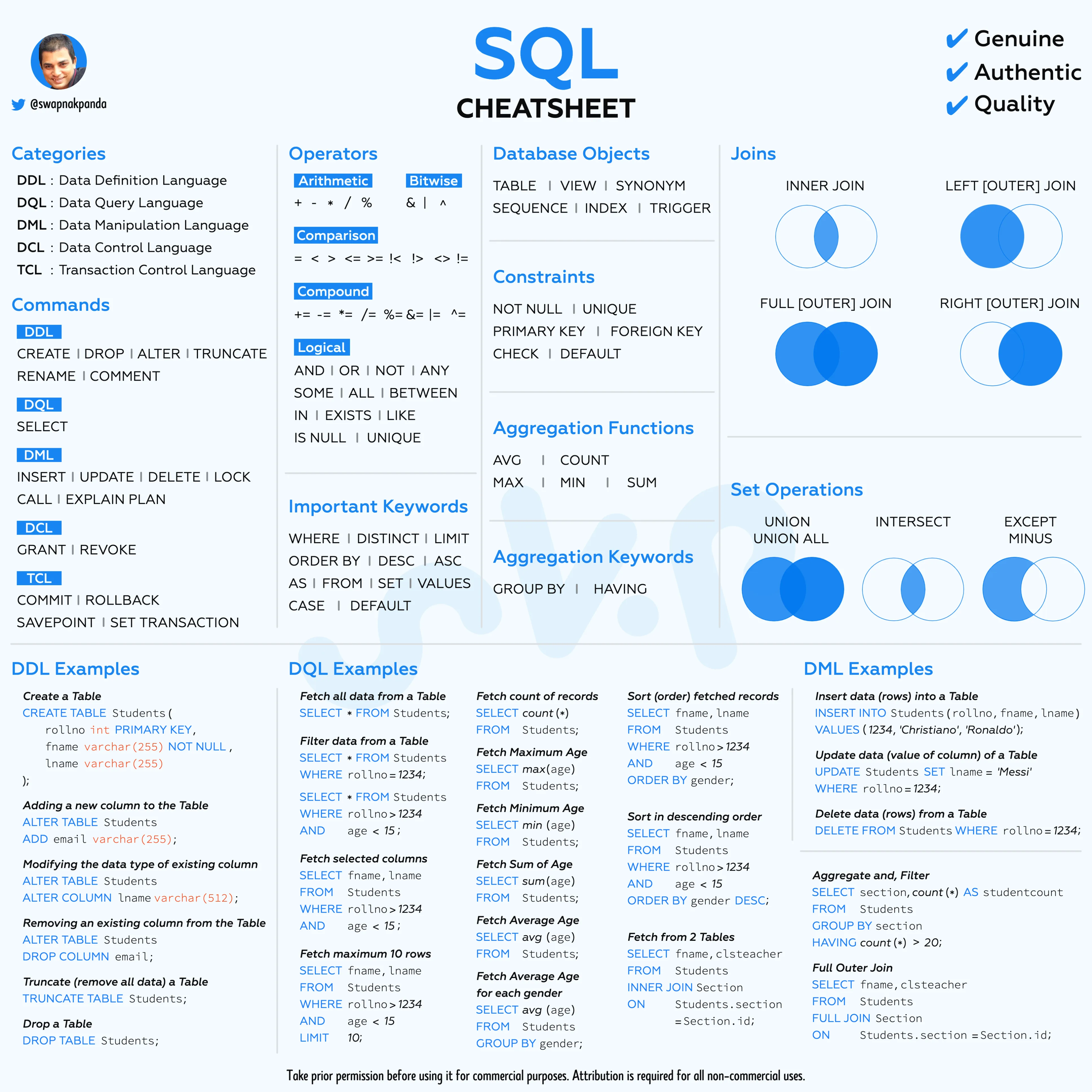 SQLCheat